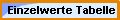 Tabelle