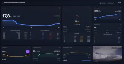 Live Wetter-Dashboard im "Dark Mode"