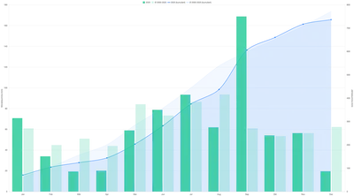 Niederschlagsverlauf 2025