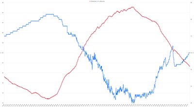 Temperatur am 19. Juni 2026