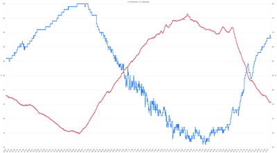 Temperatur am 20. Juni 2026