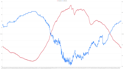 Temperatur am 21. Juni 2026