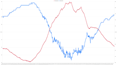 Temperatur am 22. Juni 2026