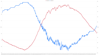 Temperatur am 23. Juni 2026