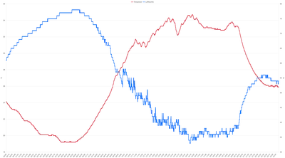 Temperatur am 24. Juni 2026