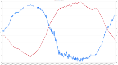 Temperatur am 25. Juni 2026