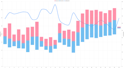Temperatur bis 25. Juni 2026