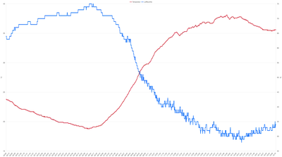 Temperatur am 27. Juni 2026